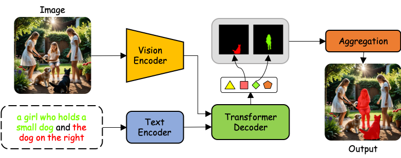 InstAlign paper teaser